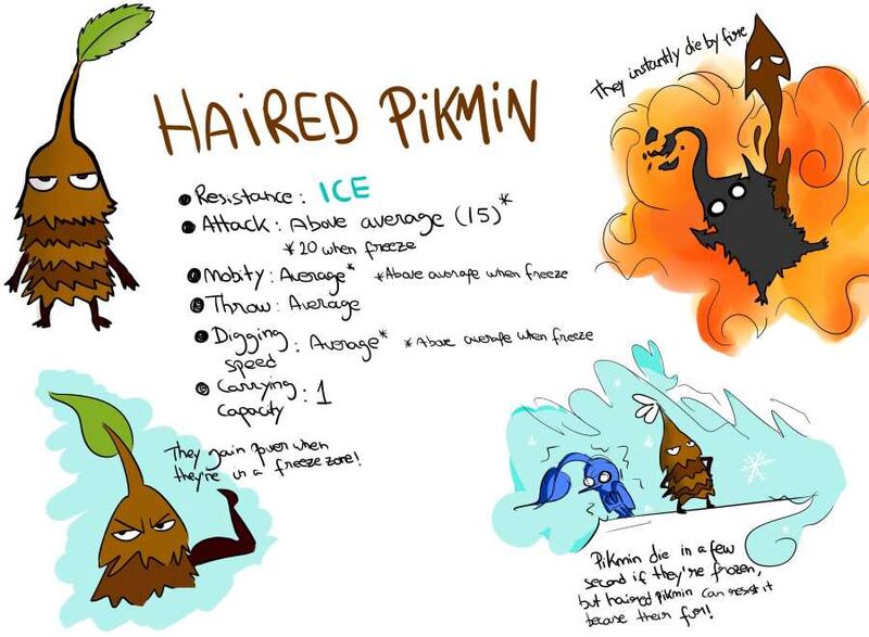 File:Haired Pikmin concept.jpg