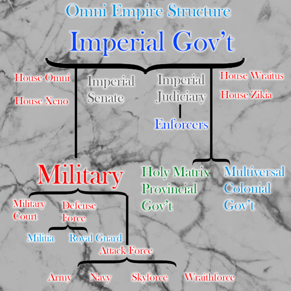 File:Omni Empire structure.png