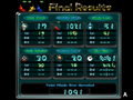 Final results after completing the game.