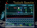 End-of-day results.