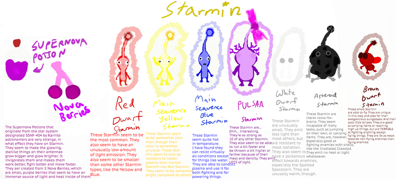 File:Starmin concept.png